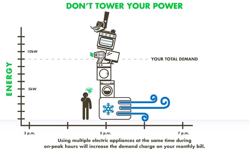 Demand Tower